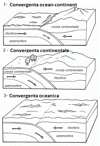 convergenze_terremoti